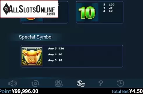 Paytable 3. Lucky Twins (Virtual Tech) from Virtual Tech