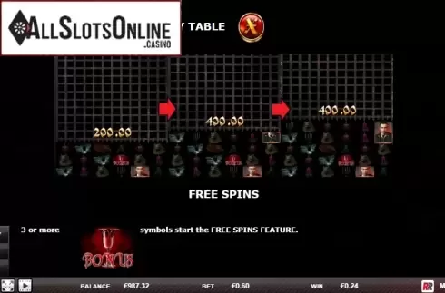Paytable 3. Million Dracula from Red Rake