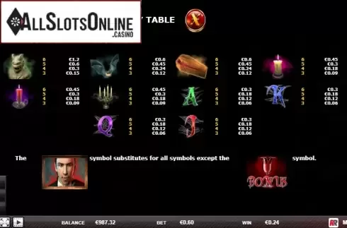 Paytable 1. Million Dracula from Red Rake