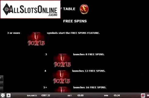 Paytable 4. Million Dracula from Red Rake