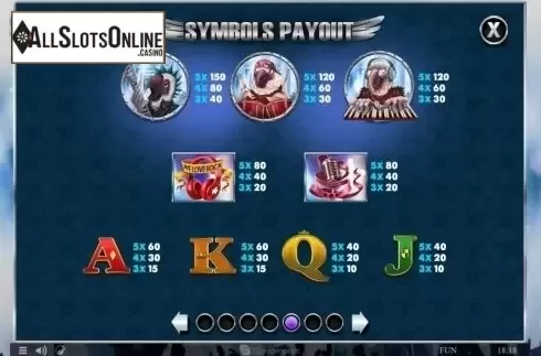 Paytable. Parrots Rock from Spinomenal