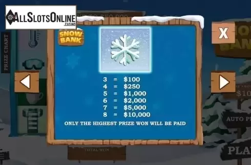 Prize Chart Screen