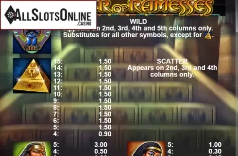 Paytable 1. The Power Of Ramesses from Casino Technology