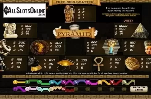 Paytable. The Pyramid (Laifacai) from Others