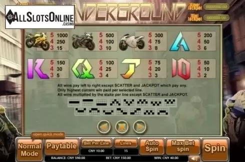 Paytable. Underground from Aiwin Games