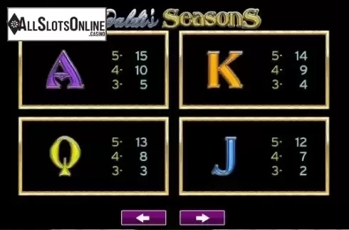Paytable 3. Vivaldi's Seasons from High 5 Games