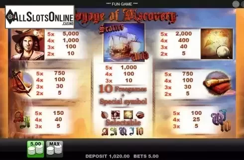 Paytable