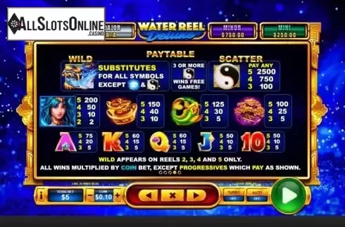 Paytable screen