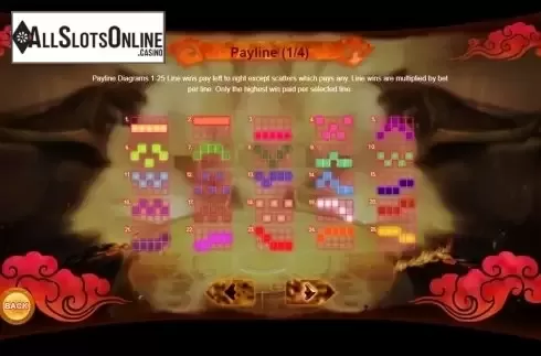 Paytable . Win The World from Triple Profits Games
