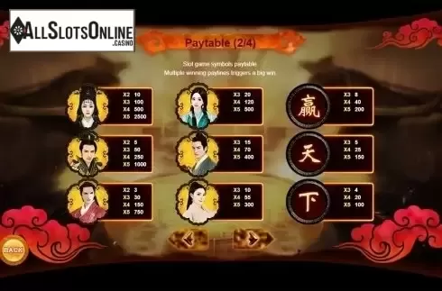 Paytable 2. Win The World from Triple Profits Games