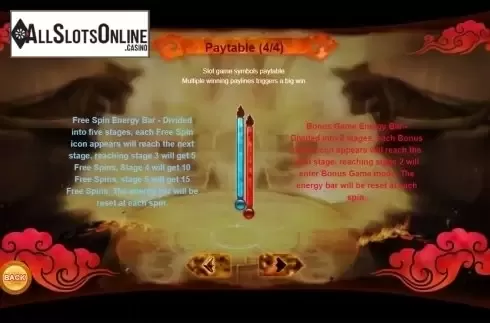 Paytable 4. Win The World from Triple Profits Games