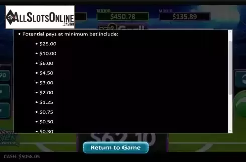 Paytable screen