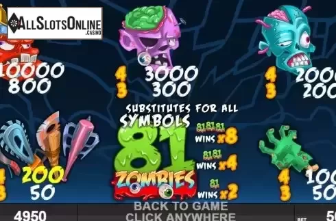 Paytable screen