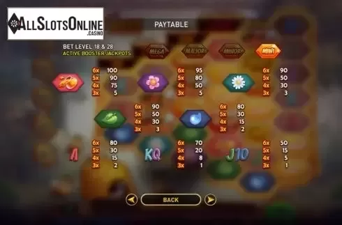 Paytable screen. Angry Bees from GamePlay