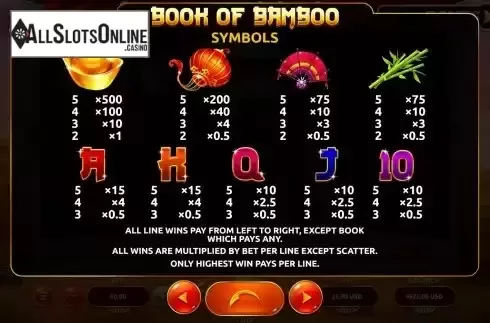 Paytable screen