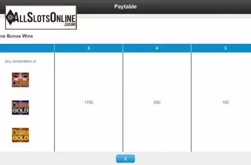 Paytable 1. Cleopatra Gold from IGT