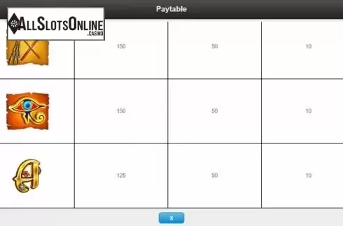 Paytable 3. Cleopatra Gold from IGT