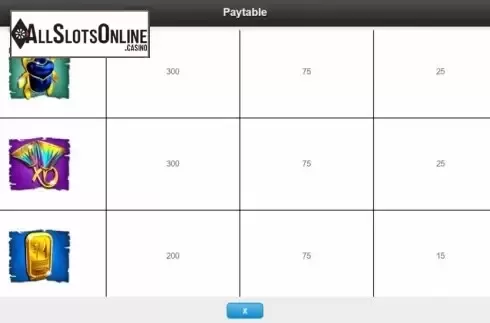 Paytable 2. Cleopatra Gold from IGT