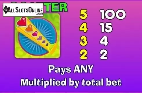 Paytable 3. Doctor Love Mini from NextGen