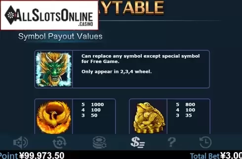 Paytable 1. Dragon Skies from Virtual Tech