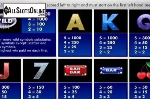Paytable 1. Family Fortunes from Gamesys