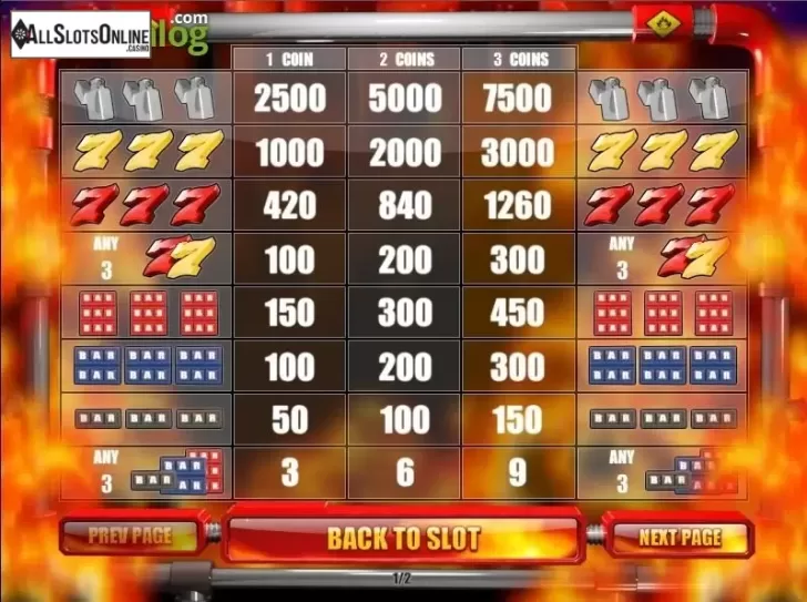 Paytable 1. Firestorm 7 from Rival Gaming