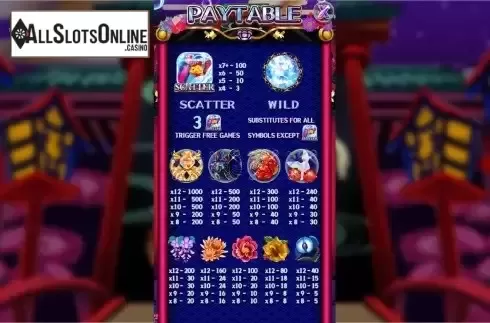 Paytable screen