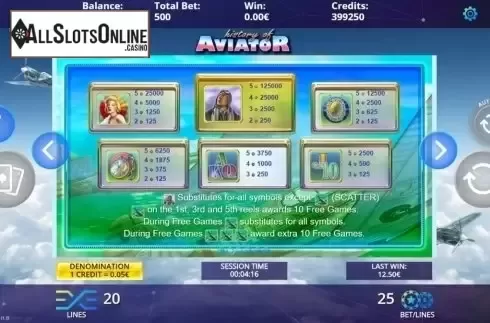 Paytable. History of Aviator from DLV
