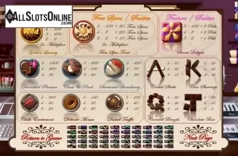 Paytable 1. Le Chocolatier (Genii) from Genii