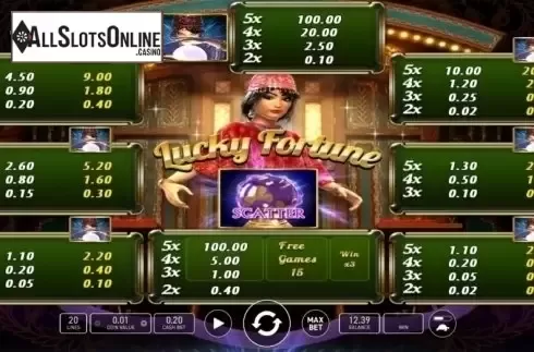 Paytable. Lucky Fortune from Wazdan