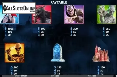 Pay Table screen