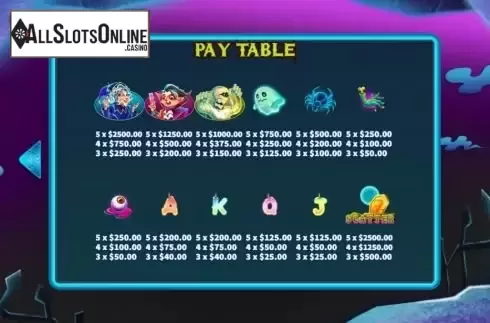 Paytable screen