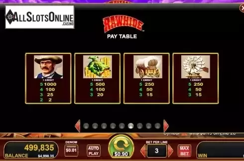 Paytable screen