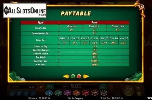 Paytable. Sic Bo Dragons from Wazdan