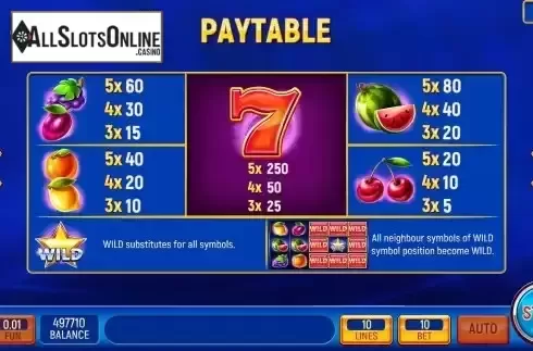 Paytable screen