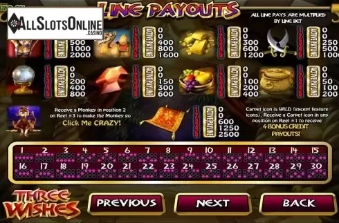 Paytable 1. Three Wishes from Betsoft