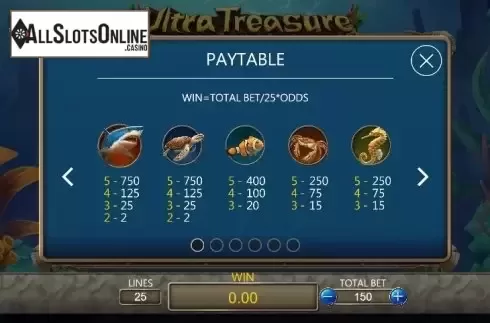 Paytable 1. Ultra Treasure from Dragoon Soft