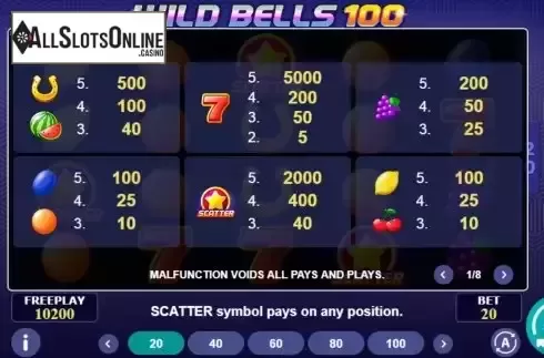 Paytable screen
