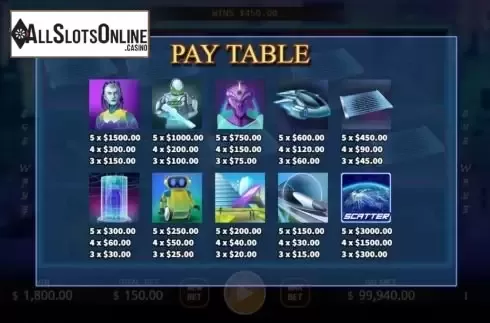 Paytable screen