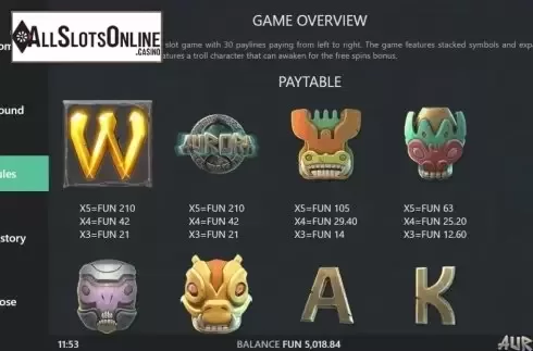 Paytable 1. Aurora (Northern Lights Gaming) from Northern Lights Gaming