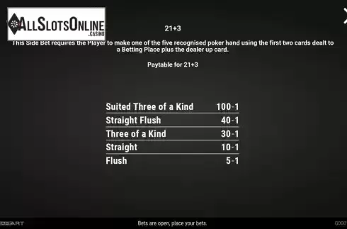Paytable for 21+3 screen