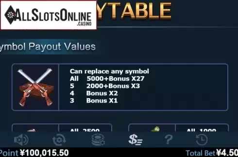 Paytable 1. Brutal Jungle from Virtual Tech