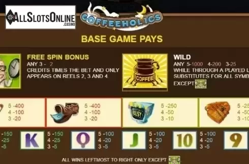 Paytable 2. Coffeeholics from JDB168
