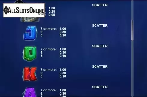 Paytable screen