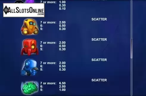 Paytable screen 2