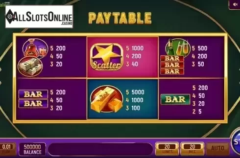 PayTable Screen