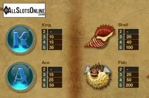 Paytable 1. Gold Sea from Thunderspin
