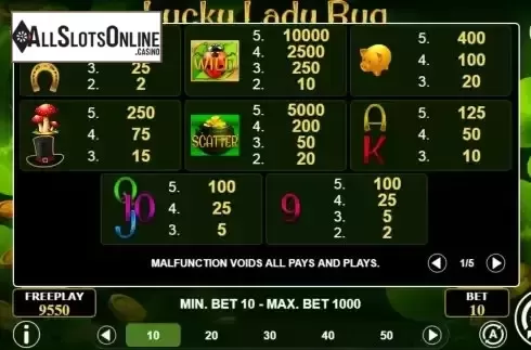 Paytable screen
