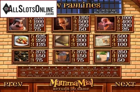 Paytable 1. Mamma Mia (Betsoft) from Betsoft