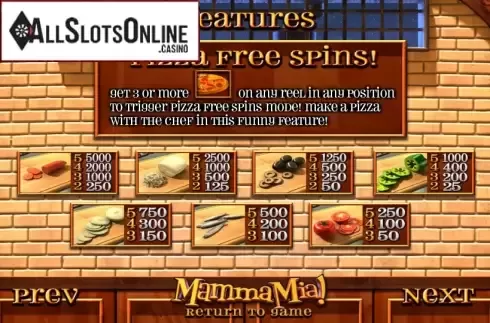 Paytable 2. Mamma Mia (Betsoft) from Betsoft